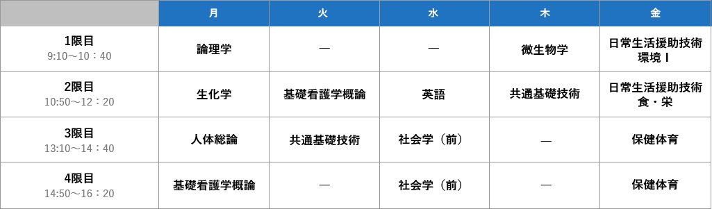 1年次時間割例