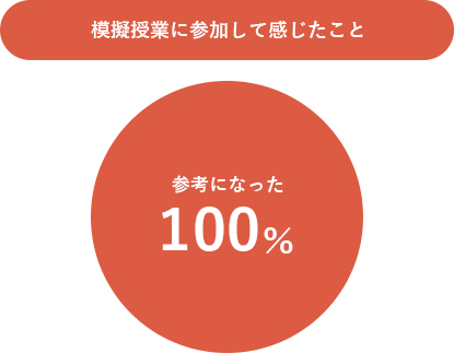 模擬授業に参加して感じたこと